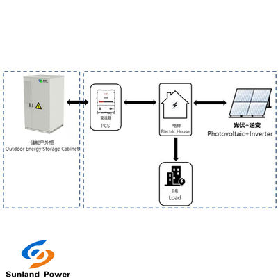 Industrial And Commercial Energy Storage 373KWH ESS System DC With Liquid cooling