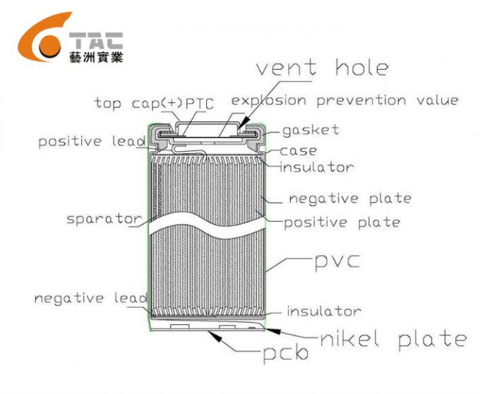 Lithium Iron Phosphate 18650 3.2V LiFePO4 Battery 1500mAh with High