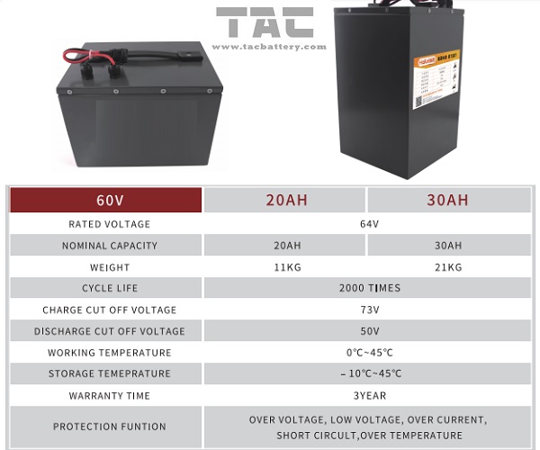 Аккумулятор 72v 20ah