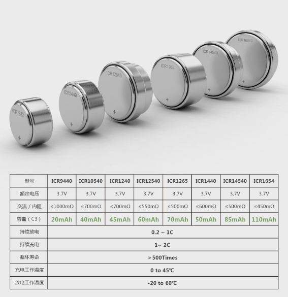 Rechargeable Lithium Coin Battery 3.7V 100mah For Blue Tooth Phone